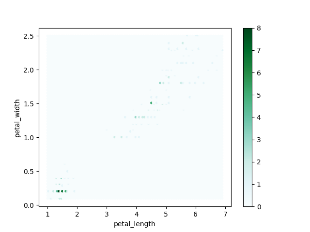 ../../_images/pandas-dataframe-plot-hexbin.png