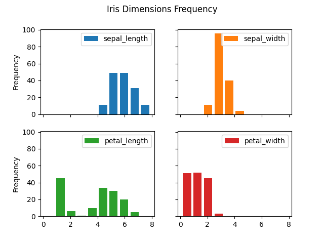 ../../_images/pandas-dataframe-plot-hist-layout.png