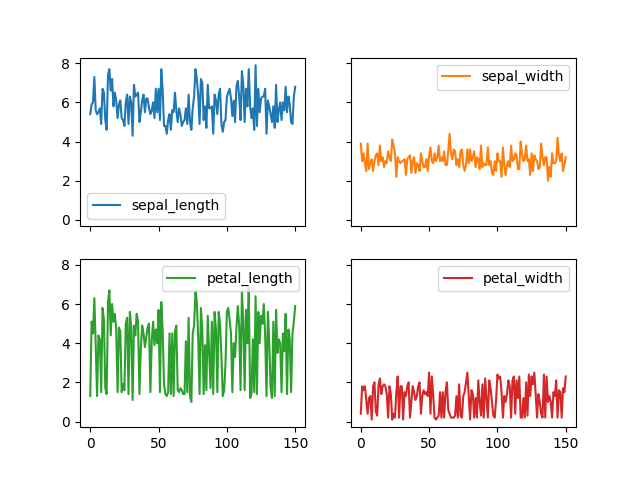 ../../_images/pandas-dataframe-plot-line-layout.png