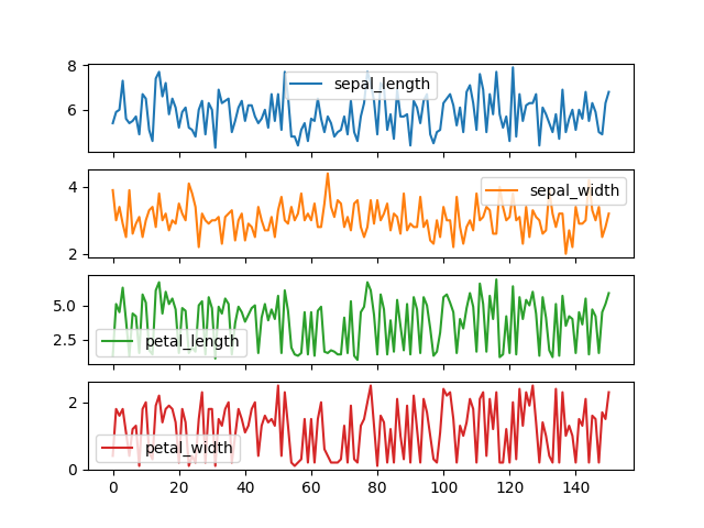 ../../_images/pandas-dataframe-plot-line-subplots.png