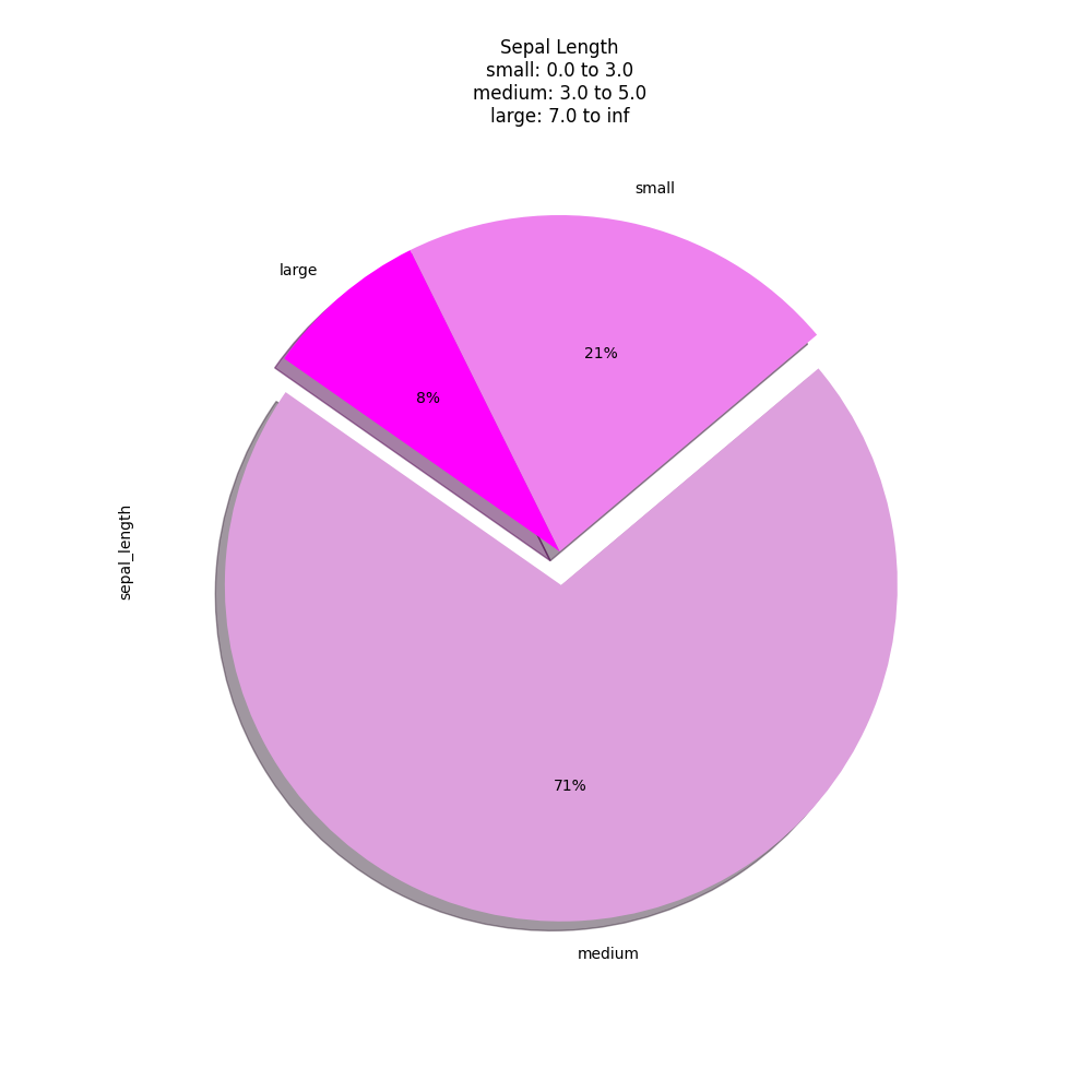 ../../_images/pandas-dataframe-plot-pie.png