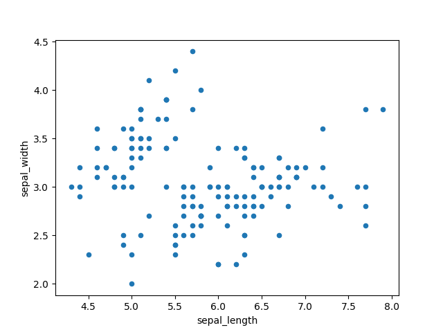 ../../_images/pandas-dataframe-plot-scatter-sepal.png