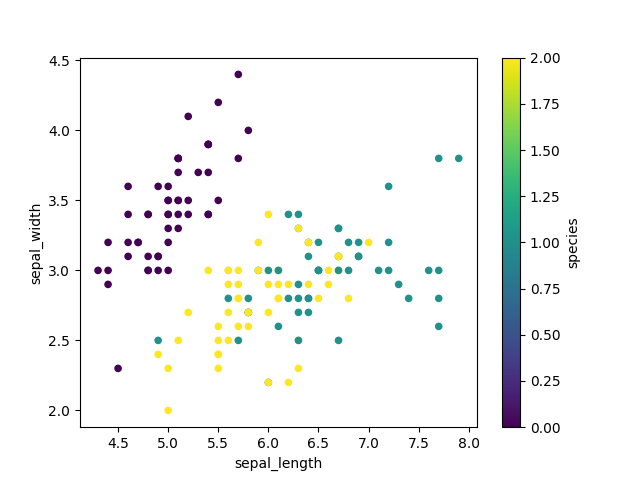 ../../_images/pandas-dataframe-plot-scatter-viridis.png