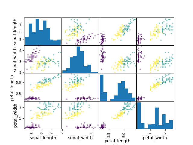 ../../_images/pandas-dataframe-plot-scattermatrix-colors.png