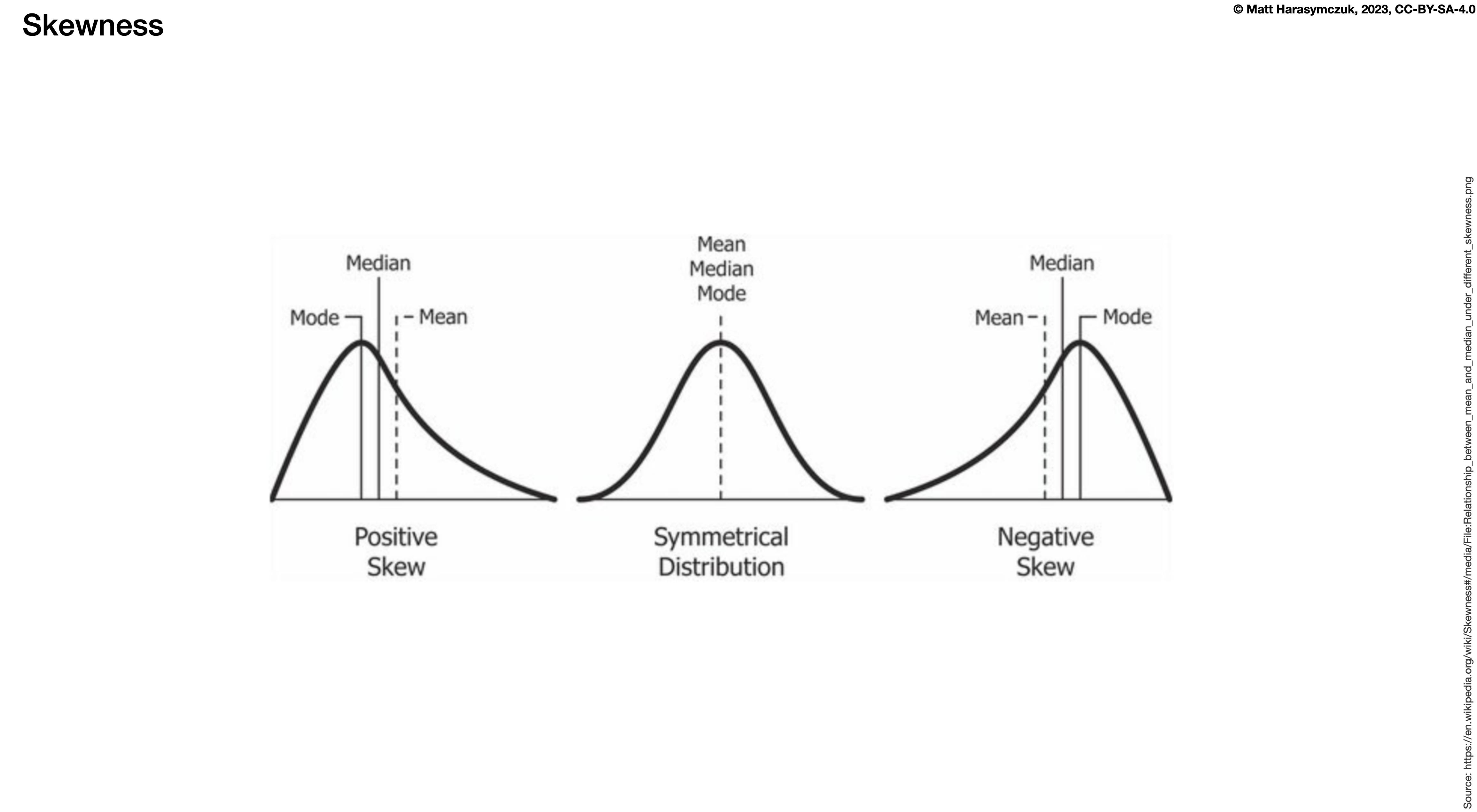 6 16 DataFrame Statistics Python From None To AI 6 16 DataFrame Statistics Python From None To AI