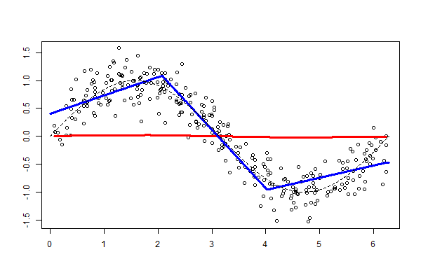 ../../_images/regression-linear-fitting.gif