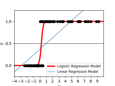 ../../_images/regression-linear-vs-logistic.png