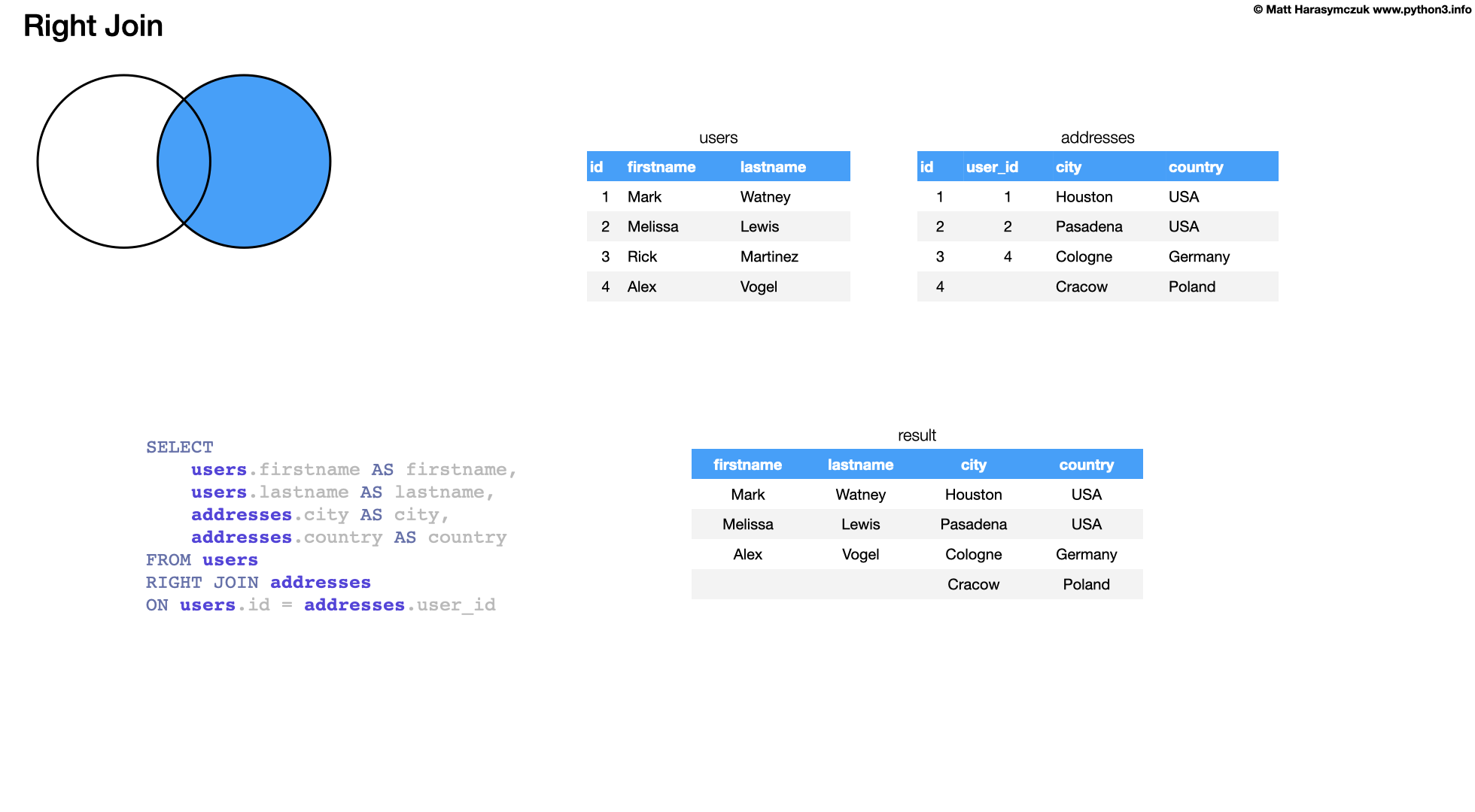 ../../_images/sql-joins-right.png