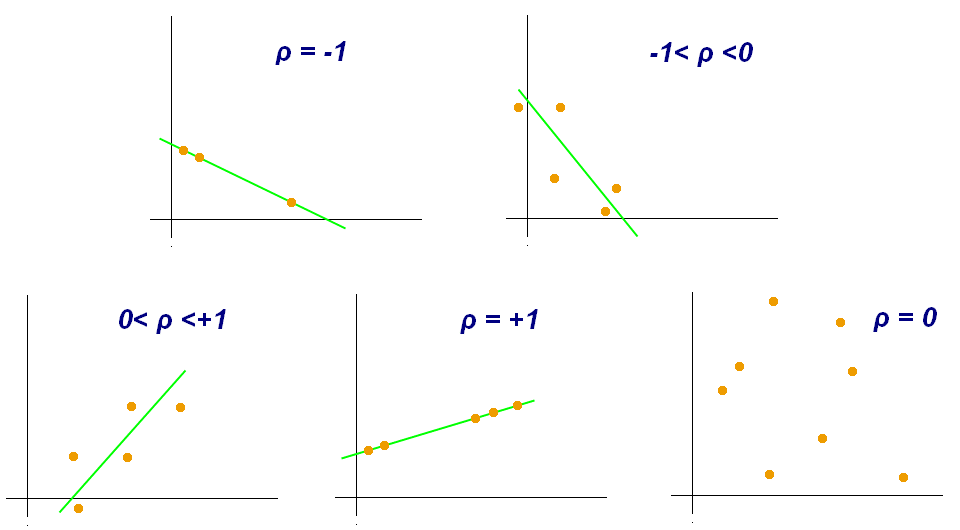 ../../_images/statistics-correlation-coefficient.png