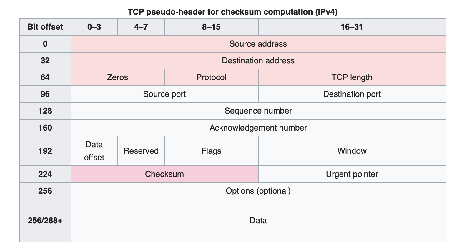 ../../_images/tcp-ipv4-packet.png