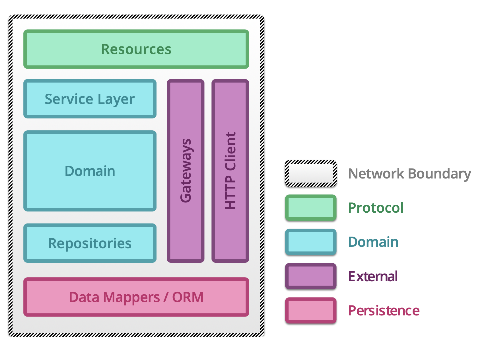 ../../_images/testing-microservices-01.png