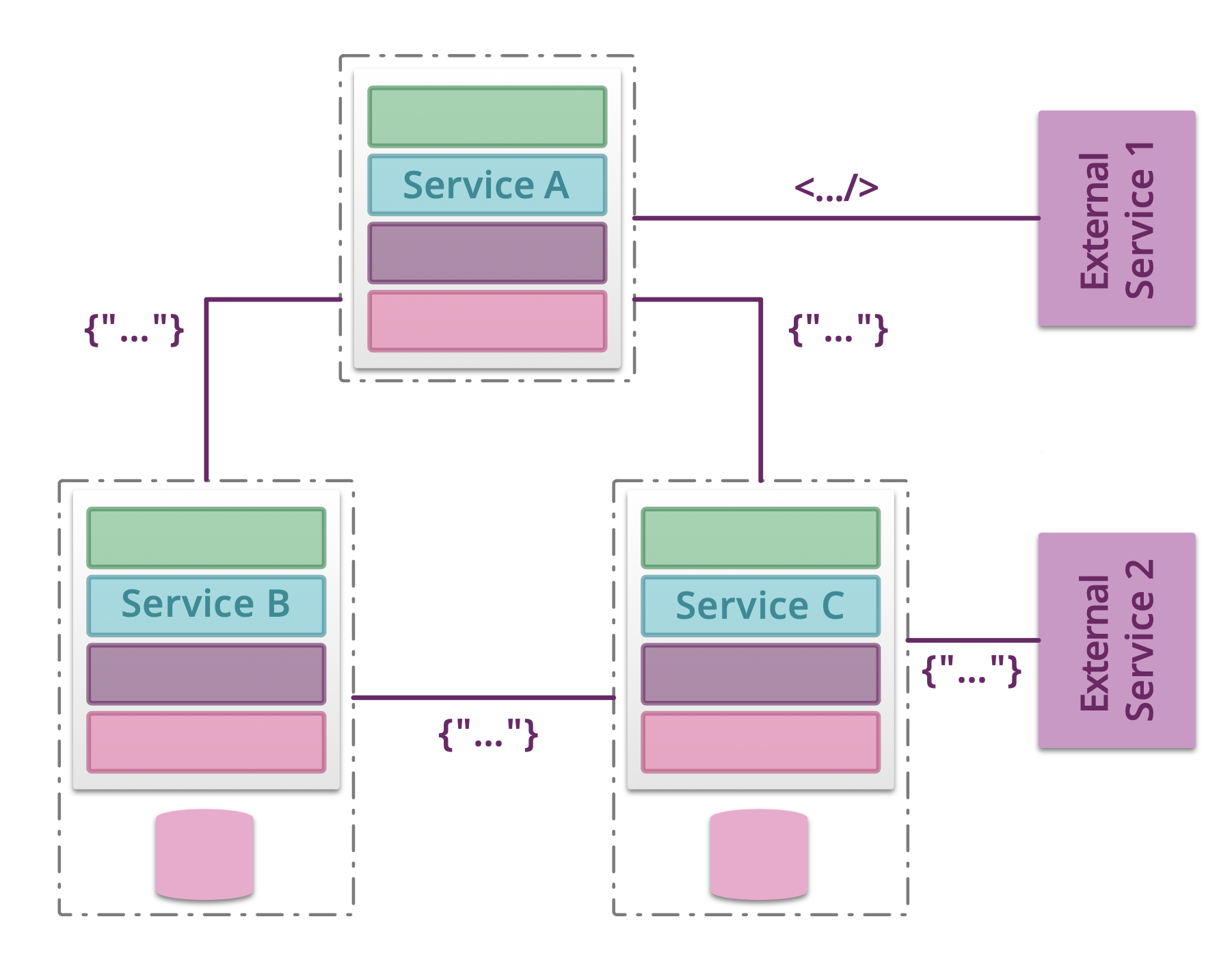 ../../_images/testing-microservices-03.png