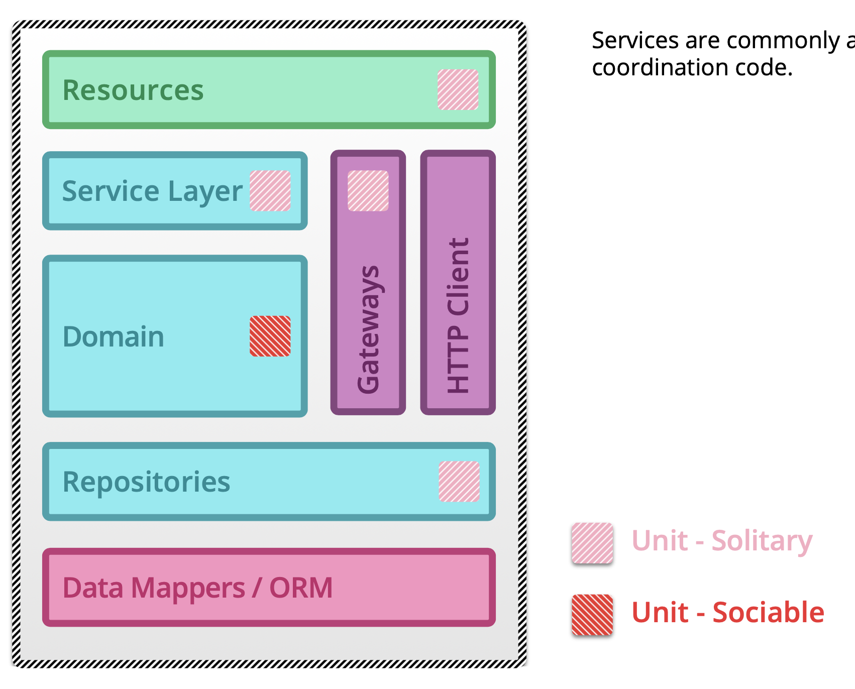 ../../_images/testing-microservices-04.png