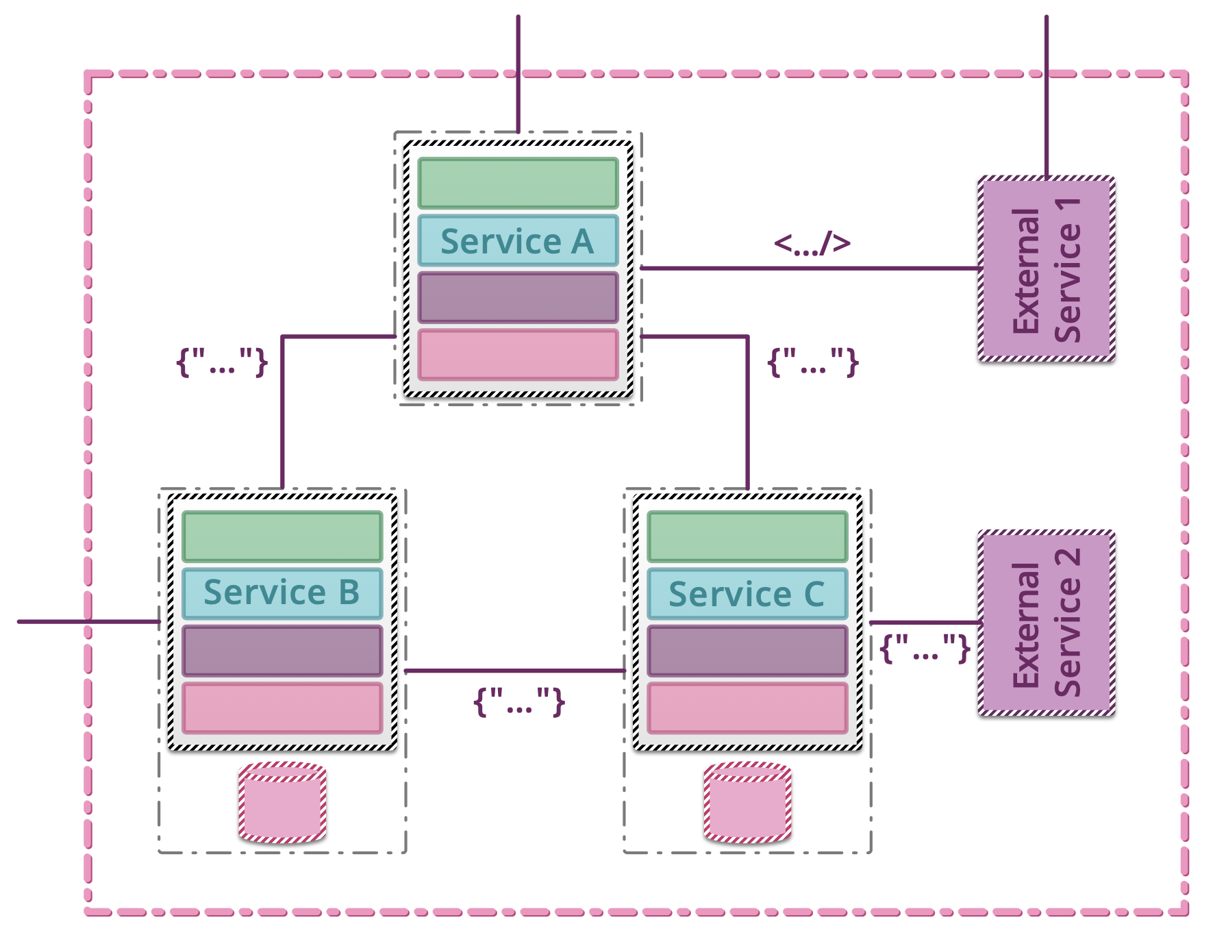../../_images/testing-microservices-12.png