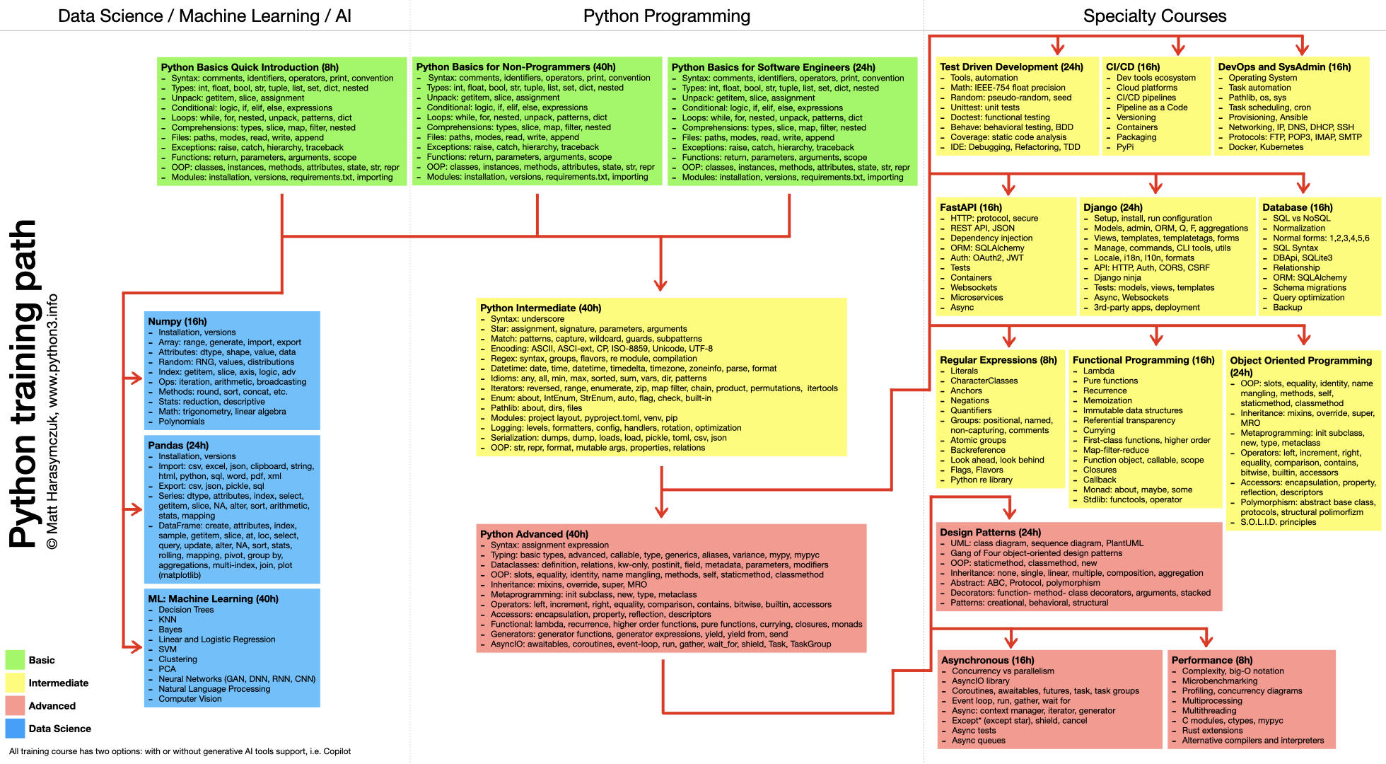 _images/trainings-python.png