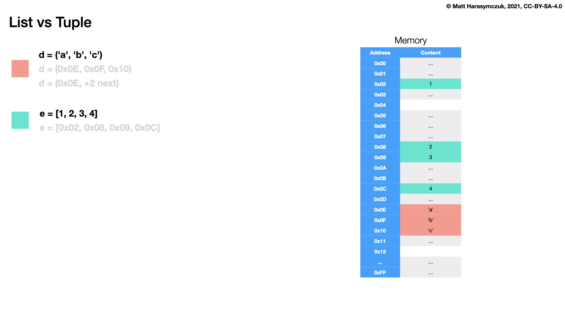 ../../_images/type-comparison-memory.png