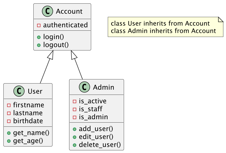 ../../_images/uml-diagram-class1.png