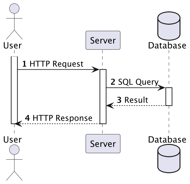 ../../_images/uml-diagram-sequence1.png