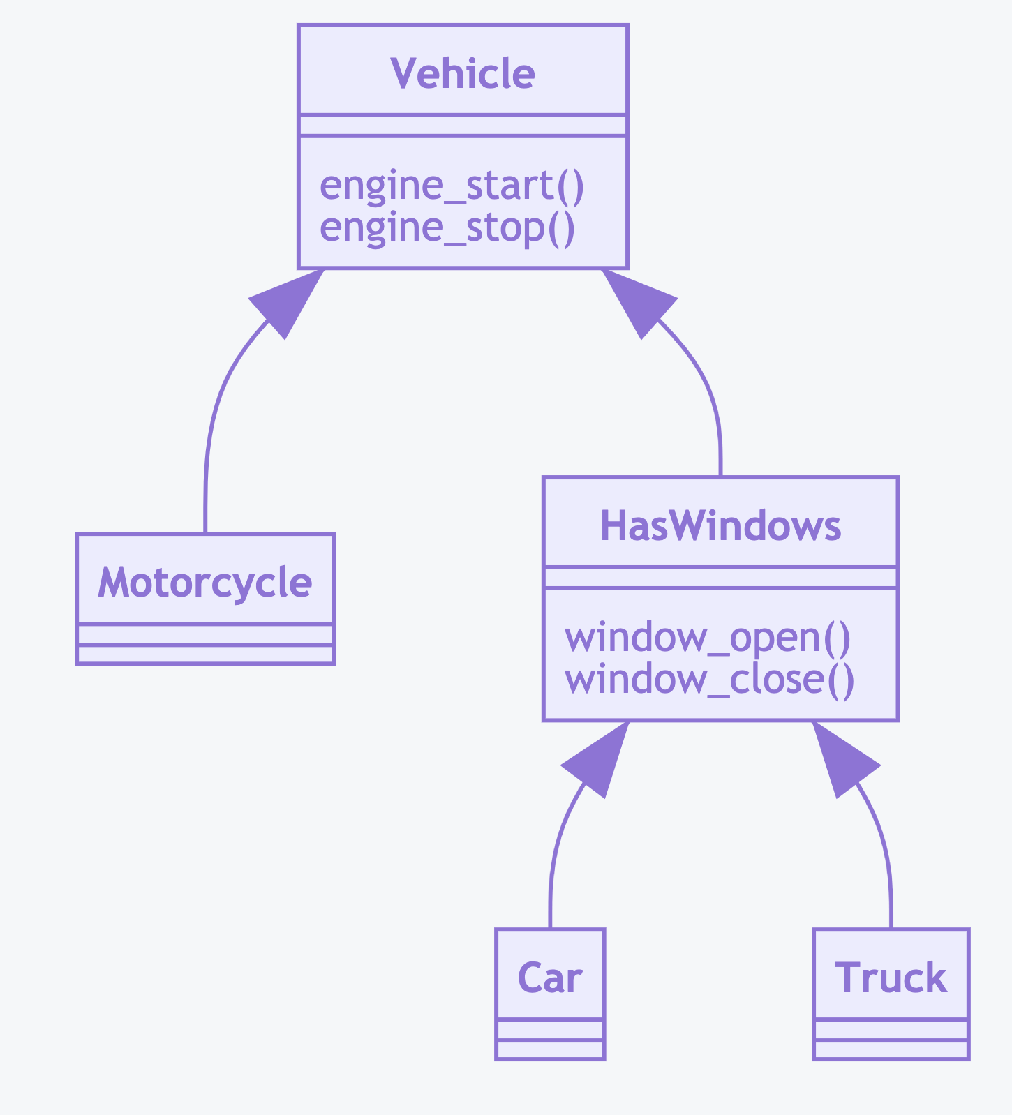 ../../_images/uml-relations-inheritance-linear.png