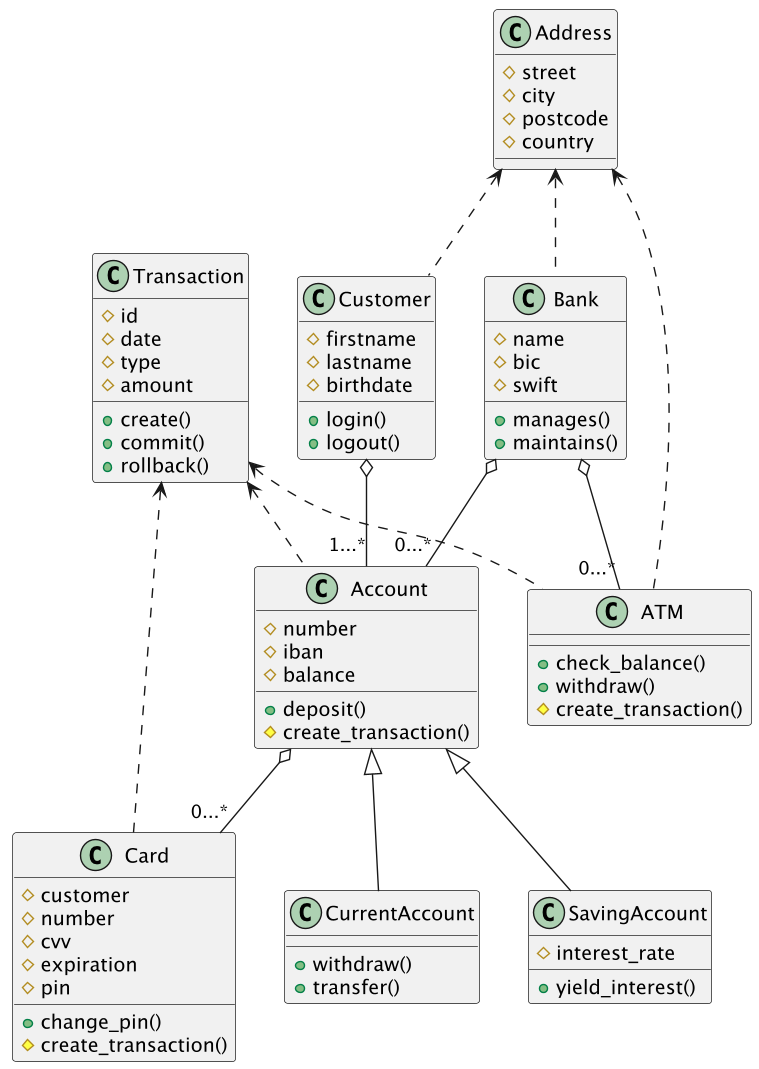 ../../_images/uml-usecase-bank.png