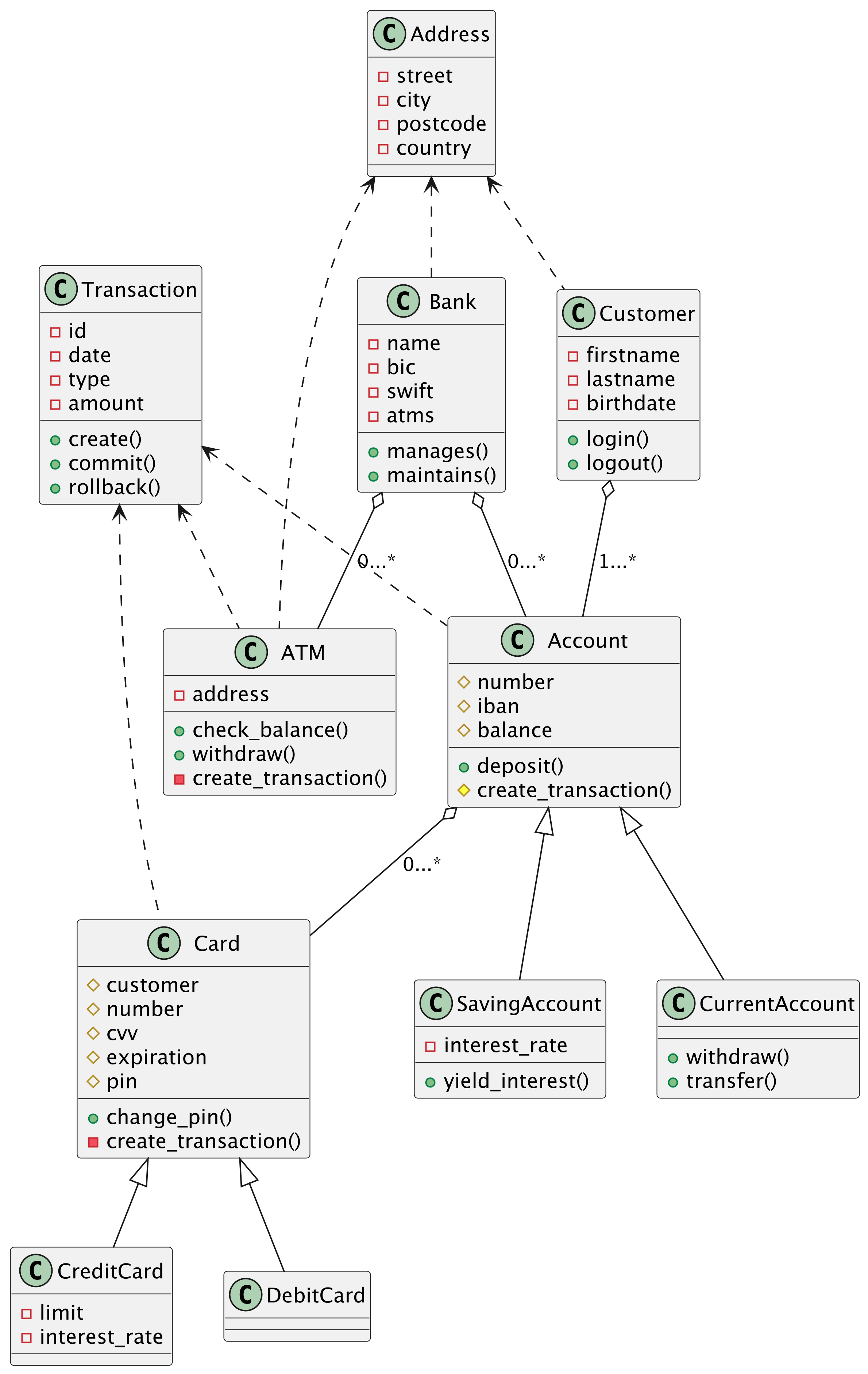 ../../_images/uml-usecase-bank1.png